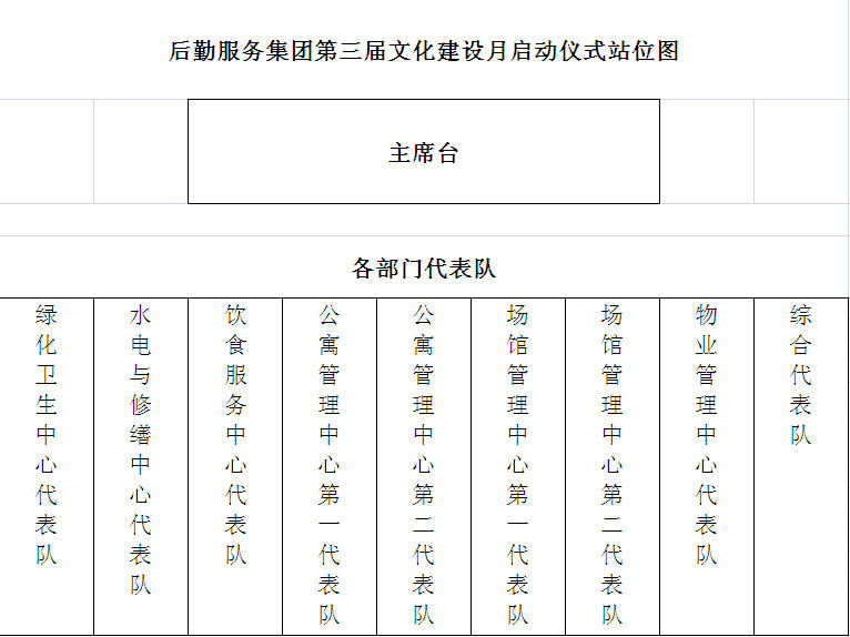 关于举行后勤服务集团第三届文化建设月启动仪式暨趣味运动会开幕仪式